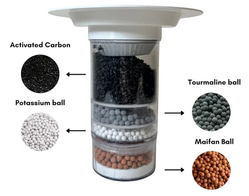 💧Purificador de Agua Bioenergético